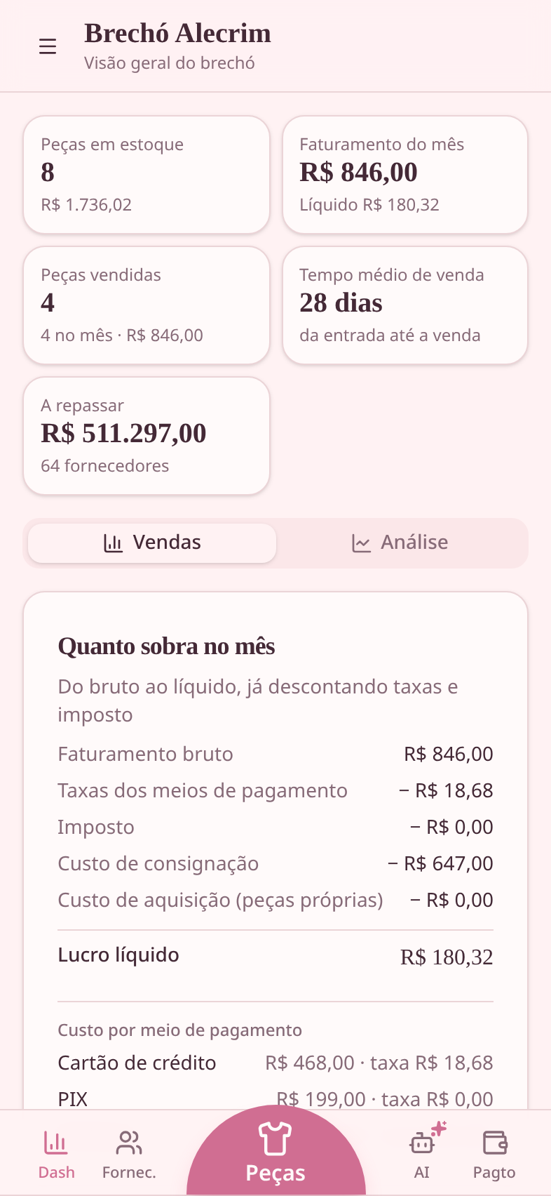 Painel do Meu Brechó com vendas do mês
