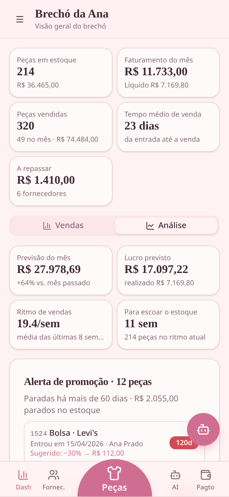 Aba Análise do painel com previsão do mês, lucro previsto, ritmo de vendas e alerta de promoção