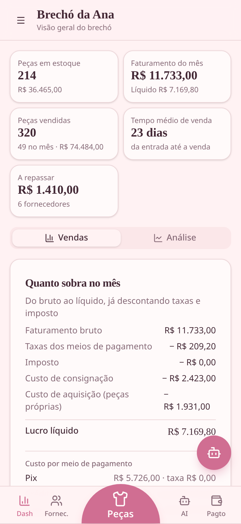 Aba Vendas do painel mostrando faturamento bruto, taxas, imposto e lucro líquido